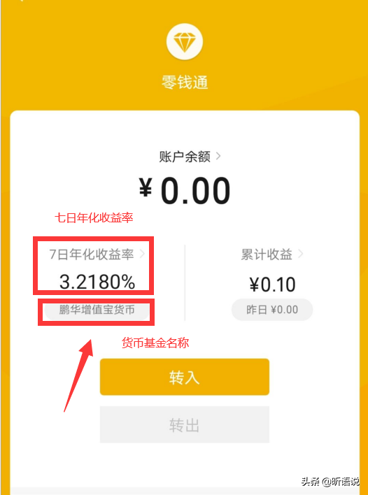 小白买基金，如何入手干货全在这儿了