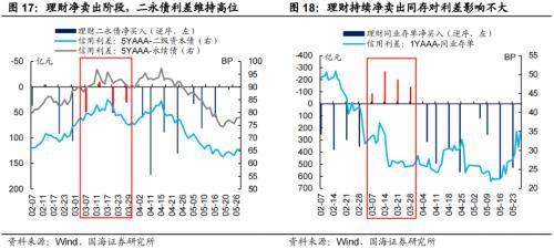 国海固收：“赎回潮”有哪些新变化