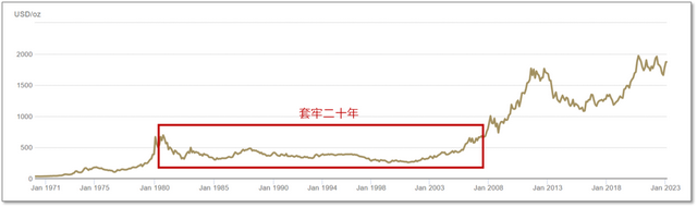 涨涨涨，金价一路狂飙，2023年黄金市场还值得投资吗