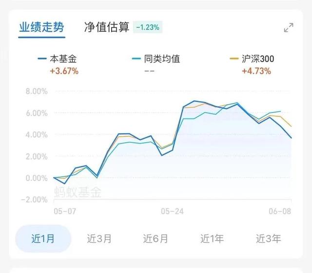 支付宝基金新人怎么玩本人学生党只有几千元