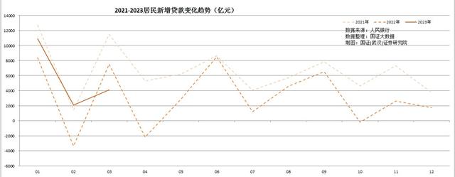 高度关注：我们在经济复苏中面临的货币宽松与通货紧缩的背离怪象