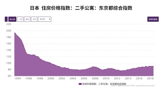 房价还会涨！（三）全球央妈放水，房价又该涨了吗