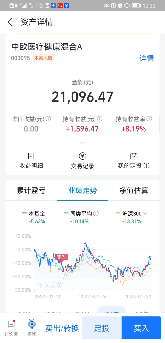 万万没想到！定投一年，葛兰跑赢杨金金！