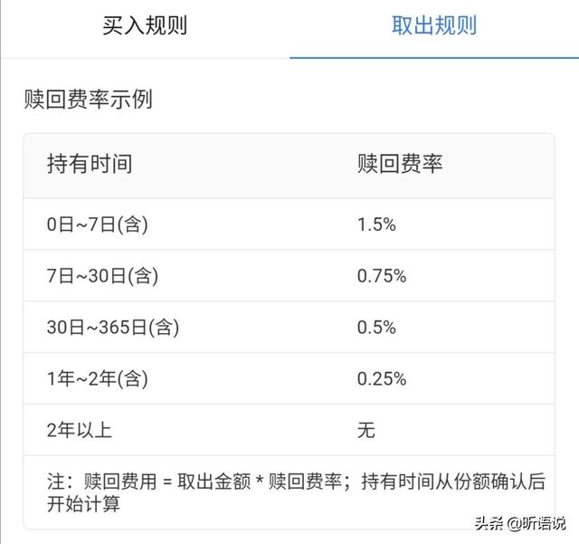 小白买基金，如何入手干货全在这儿了