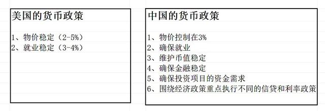 高度关注：我们在经济复苏中面临的货币宽松与通货紧缩的背离怪象