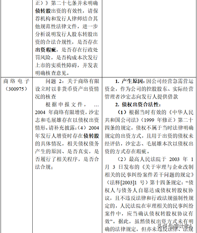 股东出资之债转股的相关规定及IPO审核要点研究