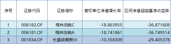 基金红黑榜：2019年想亏都难 偏有部分基金落在大部队后面