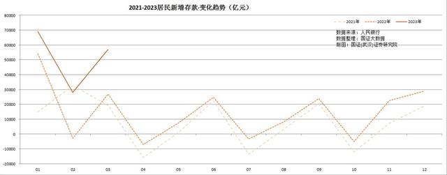 高度关注：我们在经济复苏中面临的货币宽松与通货紧缩的背离怪象