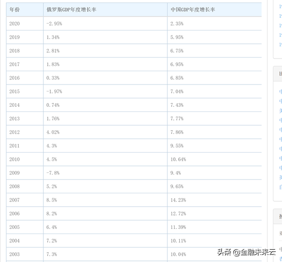 2014年俄罗斯金融危机