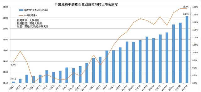 高度关注：我们在经济复苏中面临的货币宽松与通货紧缩的背离怪象