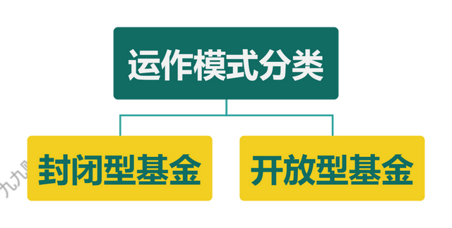 最全基金知识梳理，别再无脑投基金了。