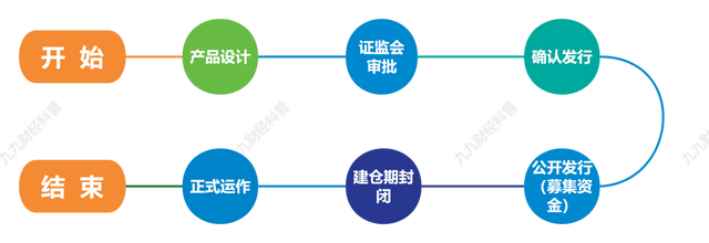 最全基金知识梳理，别再无脑投基金了。