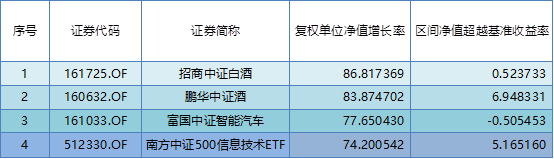 基金红黑榜：2019年想亏都难 偏有部分基金落在大部队后面