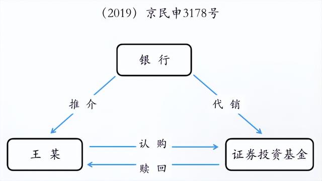 金融理财产品募集阶段的责任分担及完善路径（上）