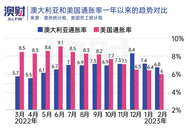 首席说｜澳元还跌不跌关注这三大因素看清走势！