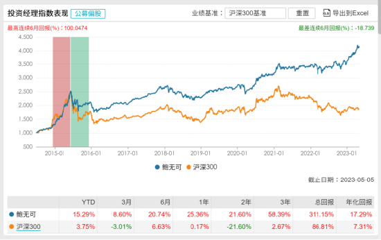 [新基]景顺长城国企价值发行：百亿经理鲍无可掌舵 投资表现近三月8.60%