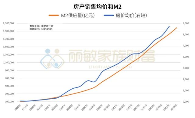 房价还会涨！（三）全球央妈放水，房价又该涨了吗