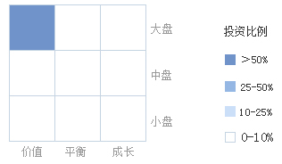 博时沪深300指数A(050002