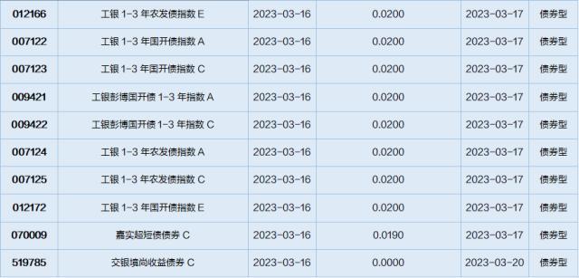 基金导读：TMT和黄金板块表现亮眼