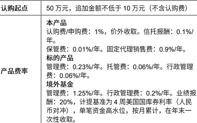 买个海外大牌基金，要花多少钱