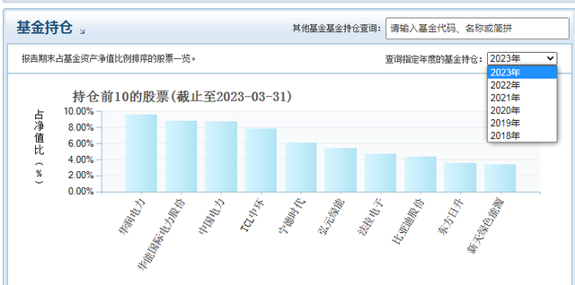 我的理财学习笔记——混合型、股票型基金挑选