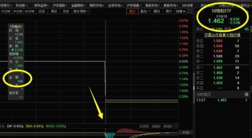 暴走A股：重磅干货！全网最干货ETF整理汇总