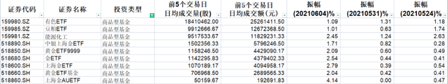 指数基金投资（十二）：可以T+0交易的基金