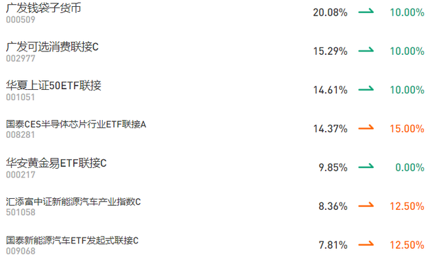 广发基金捕牛达人组合，调仓的几个方向（2021.06.02）