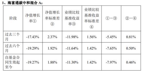 海富通基金净值闹乌龙！一个季度规模缩水近250亿之谜