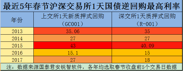 看完这一篇，就和余额宝说再见吧