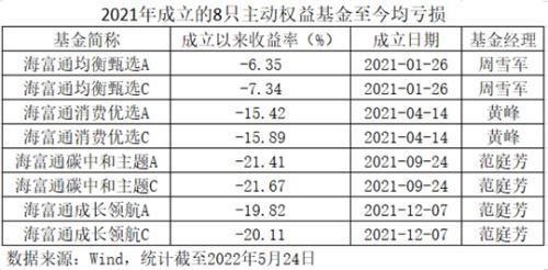 海富通基金净值闹乌龙！一个季度规模缩水近250亿之谜