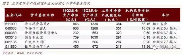 余额宝收益率跌至2.5%：货币基金失宠了这么“鸡肋”谁还在买