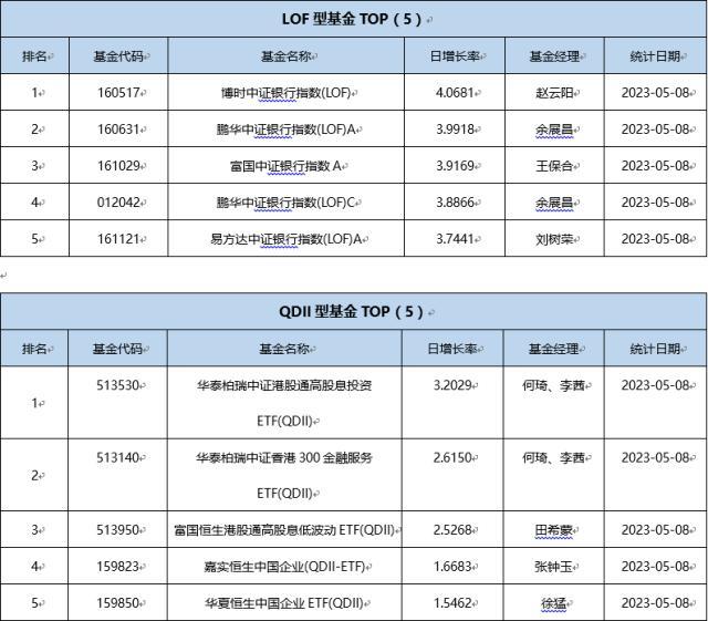 基金导读：ETF产品收益率高企成“领头基”