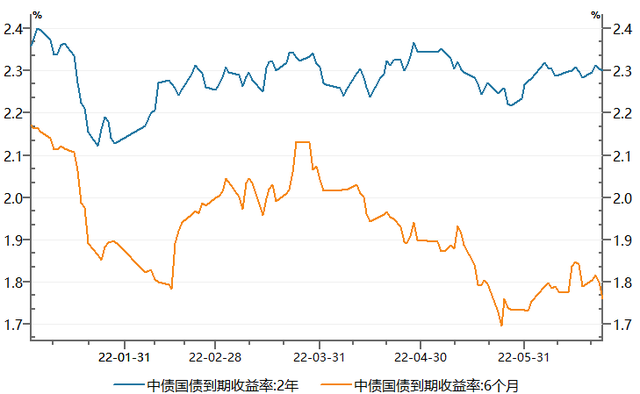 货币基金收益率降至2%以下，财富该如何保值