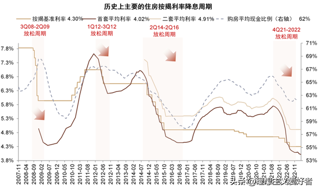 不同时间去存钱，利率可能不同，普通人什么时候存款利率比较高