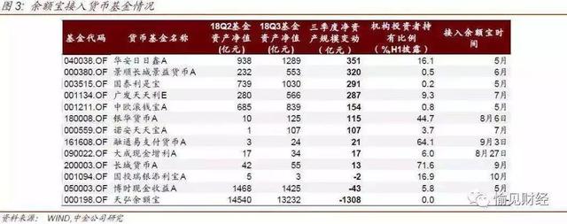 余额宝收益率跌至2.5%：货币基金失宠了这么“鸡肋”谁还在买