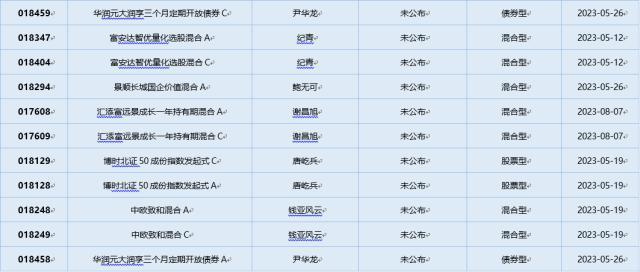 基金导读：ETF产品收益率高企成“领头基”