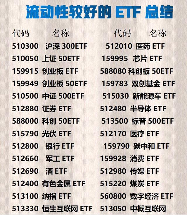 个人投资者的好基友——ETF