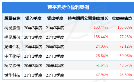 蔡宇滨旗下基金公布2022年二季报，诺安策略精选股票基金季度涨幅6.6%