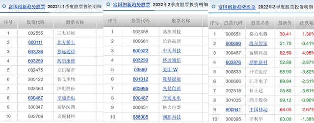 富国基金深扒(上)：半年5.38亿天价交易佣金，四分之一进股东口袋