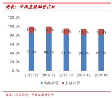 李迅雷：资本市场，敬畏资本还是敬畏市场