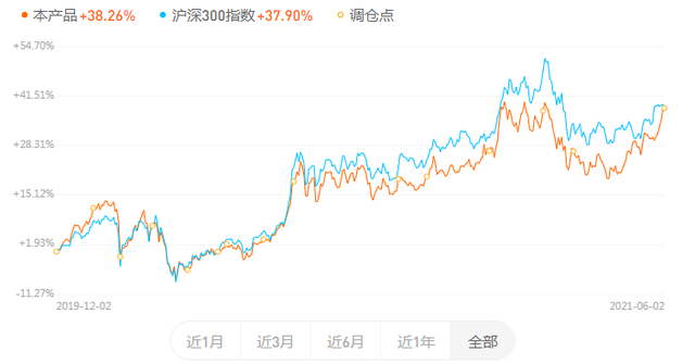 广发基金捕牛达人组合，调仓的几个方向（2021.06.02）