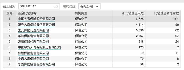 行业观｜外资布局基金代销市场 汇丰保险经纪申请基金销售牌照获受理