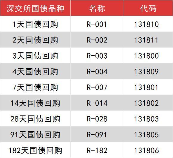 1天躺赚10天利息！春节前国债逆回购“薅羊毛”攻略来了丨投教121