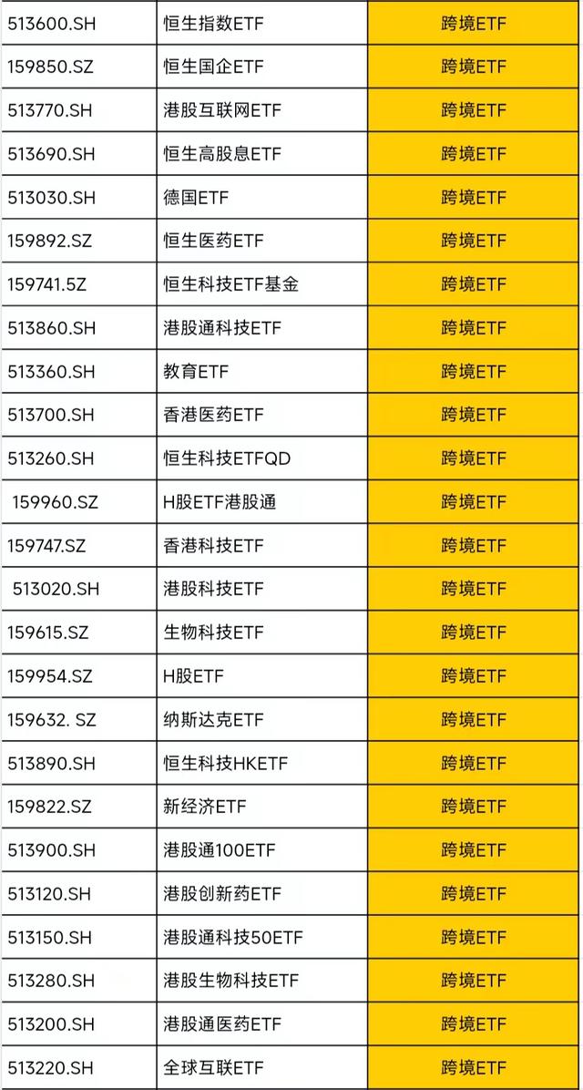 手把手教你，ETF T+0 基金应该怎么买