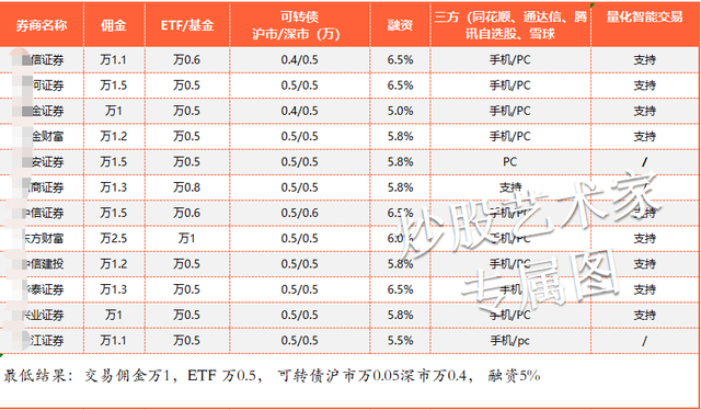 国债逆回购怎么买最合适终于有篇文章写清楚了！