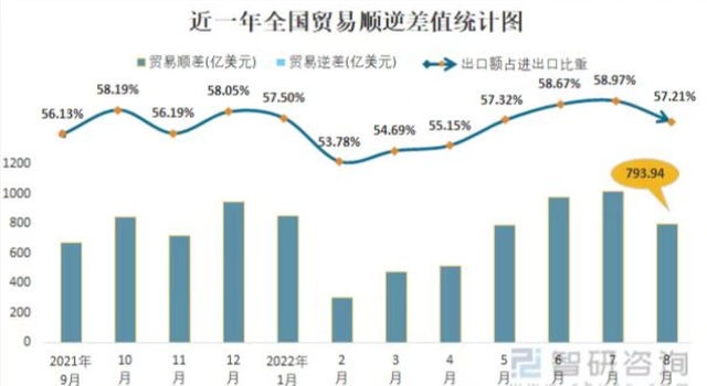 美元升值，人民币贬值，对我们有什么影响