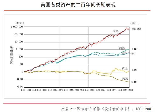 货币基金收益率降至2%以下，财富该如何保值