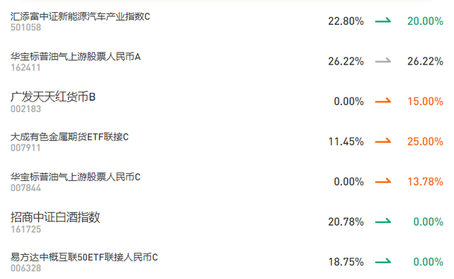 广发基金捕牛达人组合，调仓的几个方向（2021.06.02）