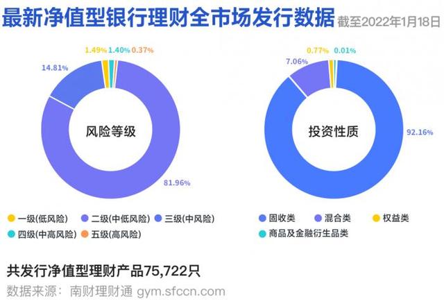 “重要货币基金”新规剑指余额宝类巨无霸！工行一现金类产品半年内规模缩水超6成丨机警理财日报（1月19日）